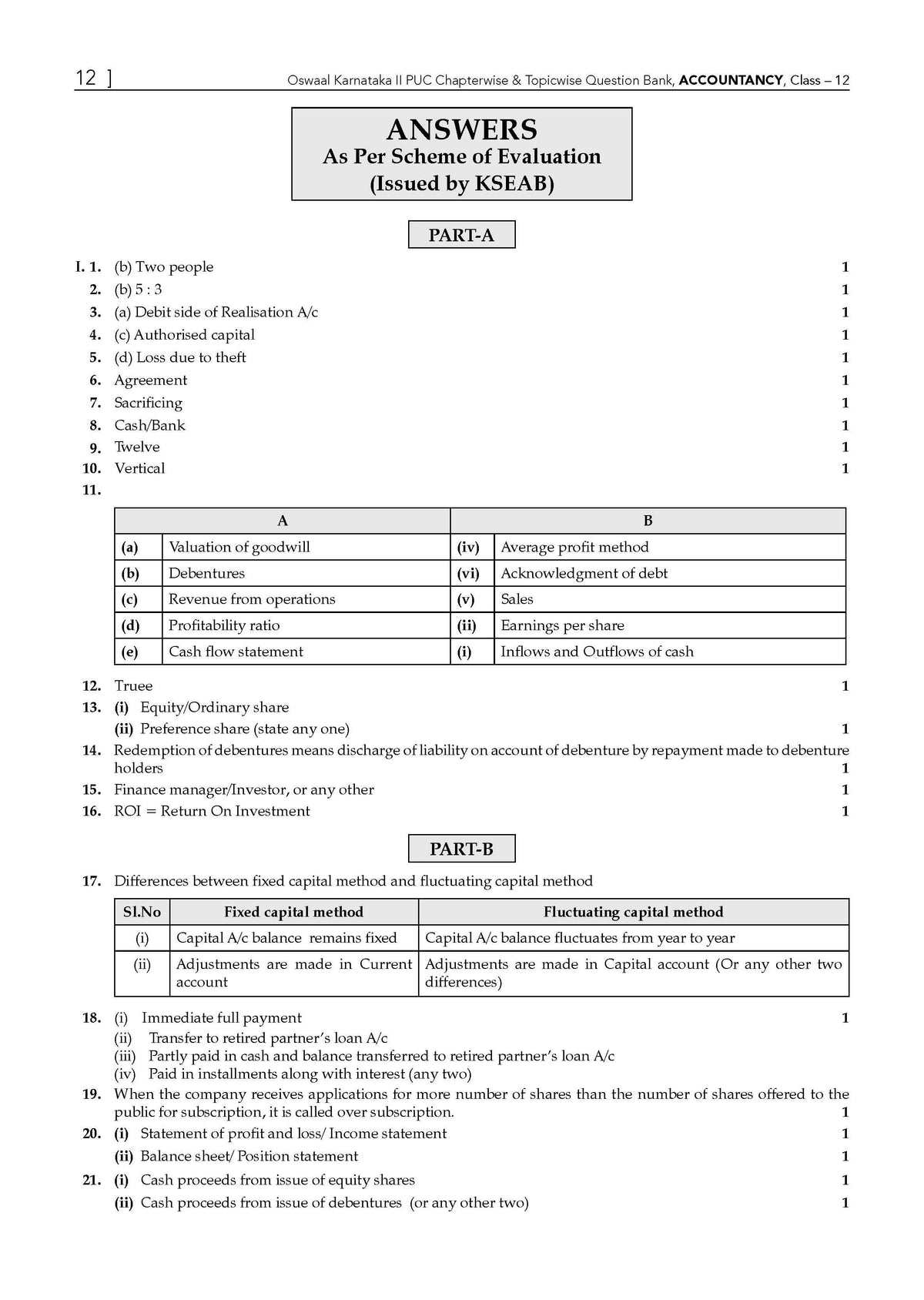 Karnataka II PUC Chapter-wise & Topic-wise Question Bank Class 12 Accountancy | 1550+ Questions, Revision Notes, Mind Maps, Mnemonics, Solved PYQs (2026-2017) | 2027 Board Exam | Oswaal AI