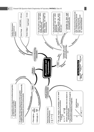 ICSE Question Bank Physics, Chemistry, Maths, Biology (Set of 4 Books) Class 9 For 2027 Exam | Chapter-wise & Topic-wise Revision Notes | Aligned with latest Syllabus & Exam Pattern