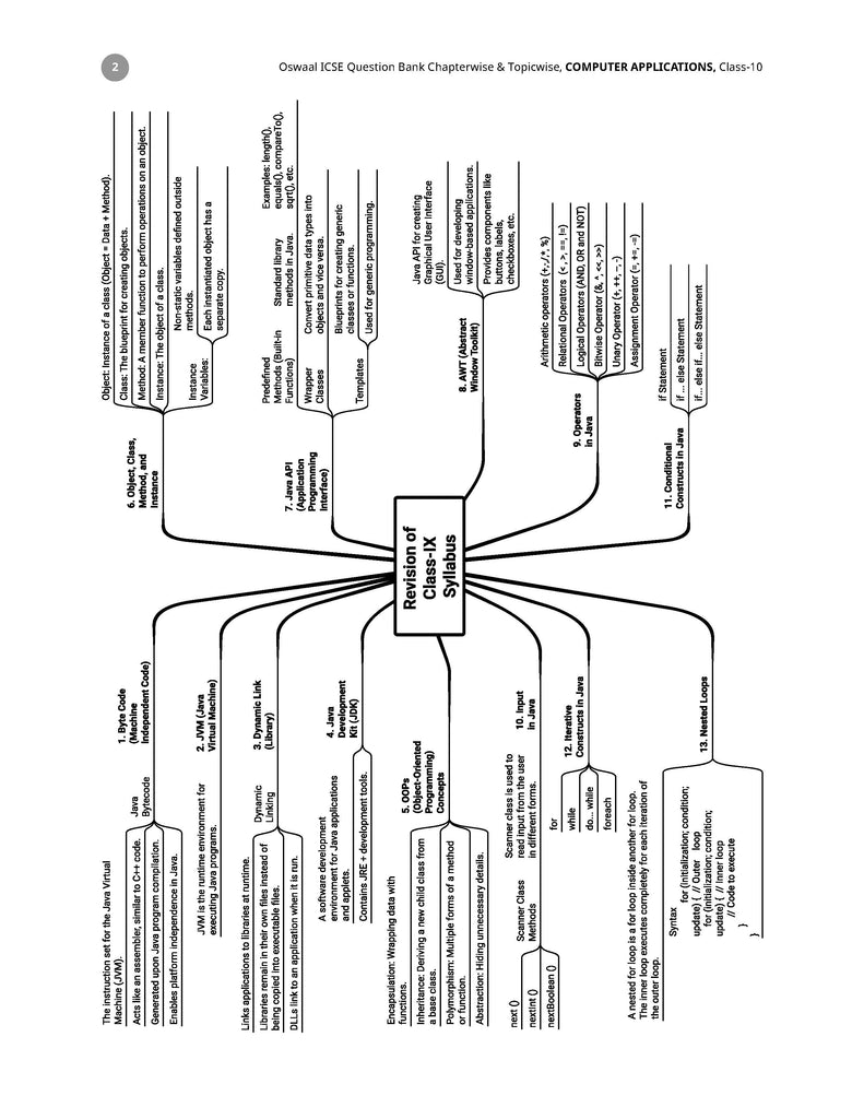 ICSE Question Bank Chapterwise & Topicwise Solved Papers Class 10 Computer Applications For 2026 Exam