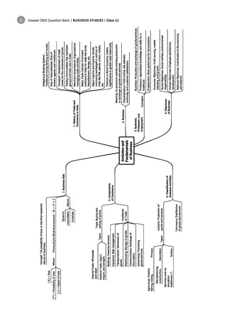 CBSE Question Bank Business Studies Chapter-wise & Topic-wise Class 11 For 2027 Exam with Competency Based Questions & Comprehensive NCERT coverage