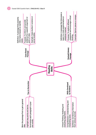 CBSE English Question Bank Chapter-wise & Topic-wise Class 9 | Based on new NCERT Textbook Kaveri |Includes Summary, Competency-Based Question, Self-Assessment & Practice Papers | For R2 Level