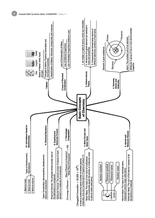 CBSE Question Bank Chemistry Chapter-wise & Topic-wise Class 11 For 2027 Exam with Competency Based Questions & Comprehensive NCERT coverage