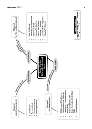 CTET | Central Teacher Eligibility Test | 19 Previous Years' Solved Papers | Year-Wise (2013-2025) | Paper - I (Classes 1 to 5)
