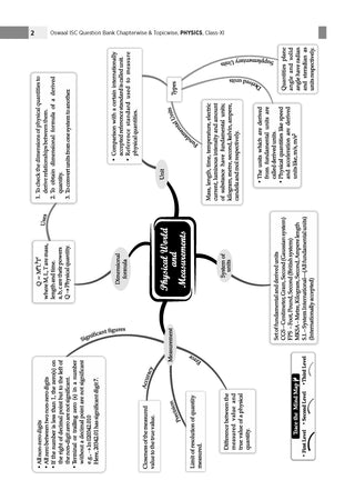 Class 11 ISC Physics Question Bank | Chapter-wise & Topic-wise with Competency Based Questions | For 2027 Exam | Self-Assessment Papers | Revision Notes