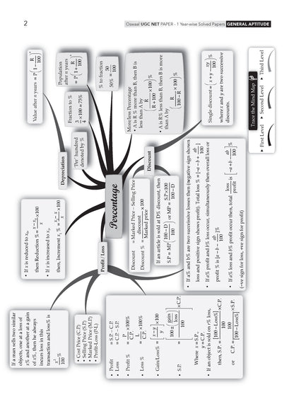NTA UGC NET / JRF / SET Paper 1 | 21 Previous Years' Solved Papers | Year-wise | 2015-2026 | Teaching & Research Aptitude (Compulsory) | (For 2026 Exam)