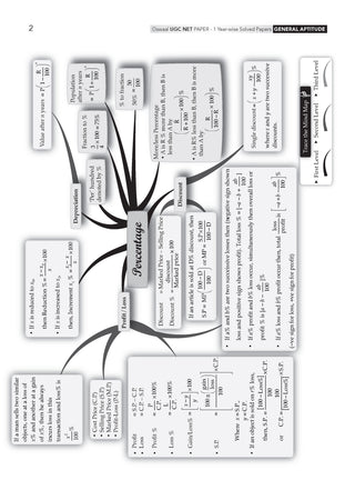NTA UGC NET / JRF / SET Paper 1 | 21 Previous Years' Solved Papers | Year-wise | 2015-2026 | Teaching & Research Aptitude (Compulsory) | (For 2026 Exam)