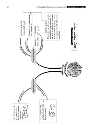 NTA CUET (UG) Chapter-wise Question Bank Mathematics/Applied Mathematics For 2026 Exam (as per latest 27 Dec., notification) | PYQs & 850+ NCERT aligned MCQs |With Oswaal AI