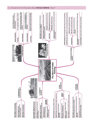 CBSE Class-7 One for All Social Science (Exploring Society: India and Beyond) Part-2 For 2026-27 Exam | As Per Latest NCERT & CBSE Syllabus | Chapter-Wise Question Bank, Revision Notes, Theory, Maps & Competency Based Questions