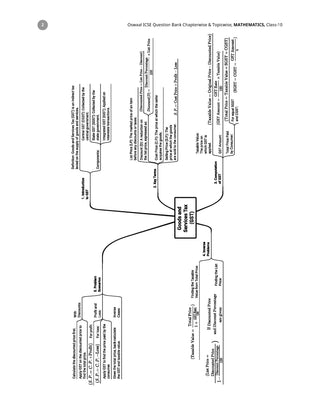 Class 10 ICSE Question Bank Mathematics (2017 – 2026) |For 2027 Exam Chapter-wise & Topic-wise with Competency Based Questions |  Includes 2026 Paper- fully solved | Self-Assessment Papers | Practice Papers