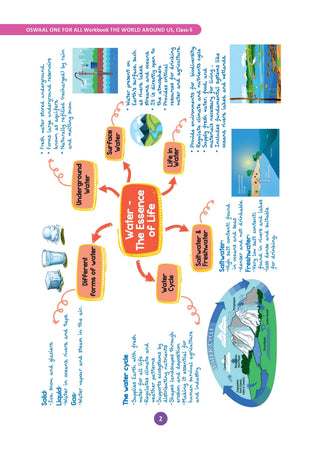 One for All Workbook Class 5 The World Around Us| 50+ Concept-wise Perforated Worksheets | Based on NCERT Our Wondrous World | NEP 2020 & NCF 2023 Aligned | For CBSE & State Boards | Builds Concept Clarity & Scientific Skills