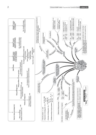 NTA CUET (UG) Chapter-wise Question Bank Chemistry For 2026 Exam (as per latest 27 Dec., notification) | PYQs & 500+ NCERT aligned MCQs |With Oswaal AI