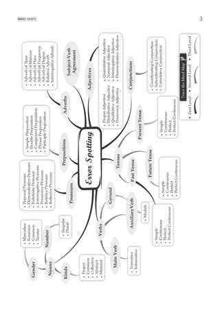 NDA-NA (NATIONAL DEFENCE ACADEMY/NAVAL ACADEMY) 17 Previous Solved Papers| Year-wise 2017-2025 (I & II ) | General Ability Test