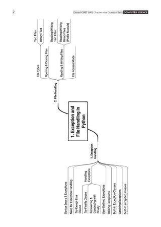 NTA CUET (UG) Chapter-wise Question Bank Computer Science For 2026 Exam (as per latest 27 Dec., notification) | PYQs & 400+ NCERT aligned MCQs |With Oswaal AI