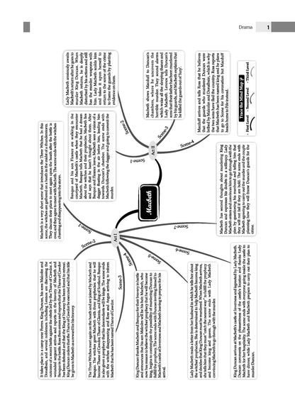 Class 11 ISC English Paper-2 (Literature) Question Bank | Chapter-wise & Topic-wise with Competency Based Questions | For 2027 Exam | Self-Assessment Papers | Revision Notes