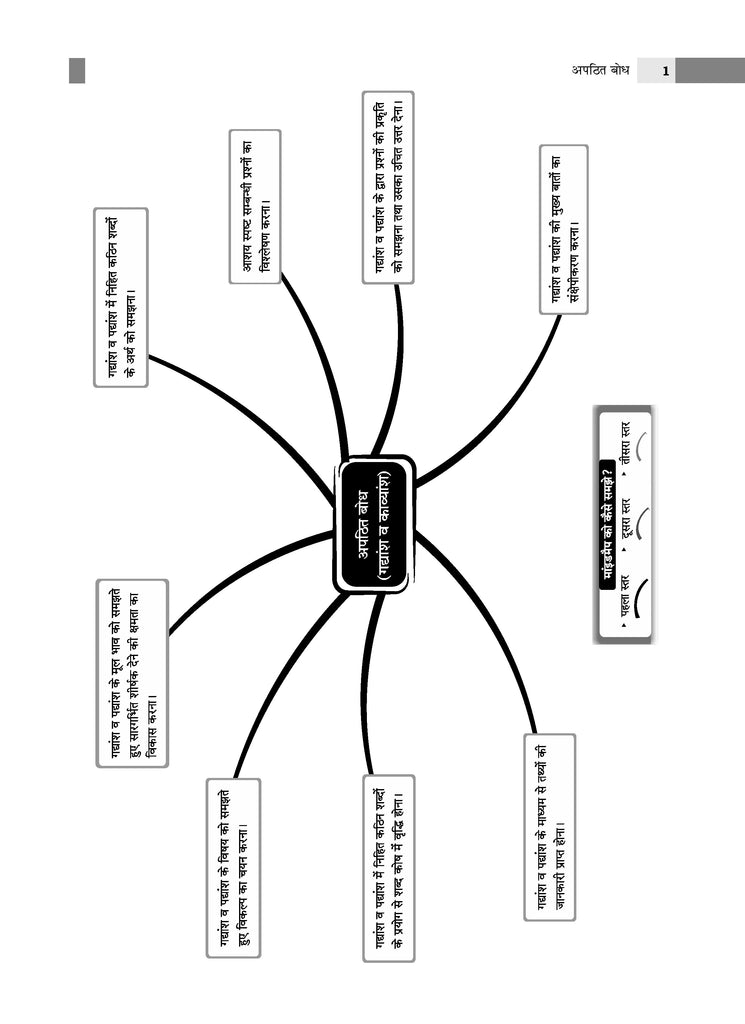 NTA CUET (UG) Chapterwise Question Bank Hindi (For 2025 Exam)