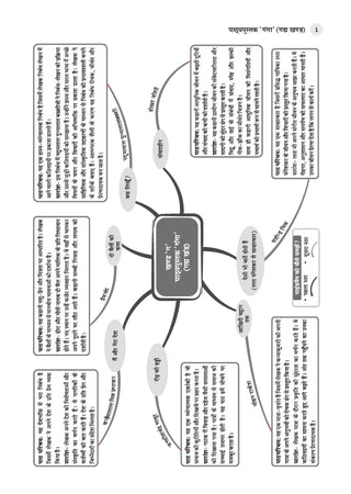 CBSE NCERT Textbook Solutions Hindi- Ganga, Class 9 (Latest NCERT) Suitable for R1 (First) & R2(Secondary) Language| Revision Notes, Mind Maps, Solved Intext & Exercise Questions | Oswaal AI