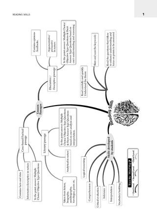 CBSE & NCERT One for All Class 12 English Core | Includes 2026 Papers (Delhi & Outside Delhi)- fully solved | With NCERT & Competency-based questions | For 2027 Exam | With Oswaal AI