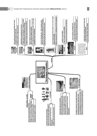 ICSE Question Bank History & Civics Class 9 For 2027 Exam | Chapter-wise & Topic-wise Revision Notes | Competency-focused Questions | Aligned with latest Syllabus & Exam Pattern