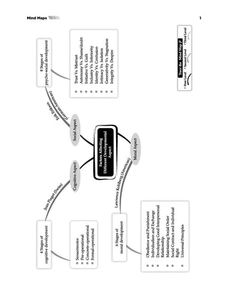 CTET |  Central Teacher Eligibility Test| 19 Previous Years' Solved Papers | Year-Wise (2013-2025) | Paper- II (Classes 6 to 8) Social Science & Social Studies