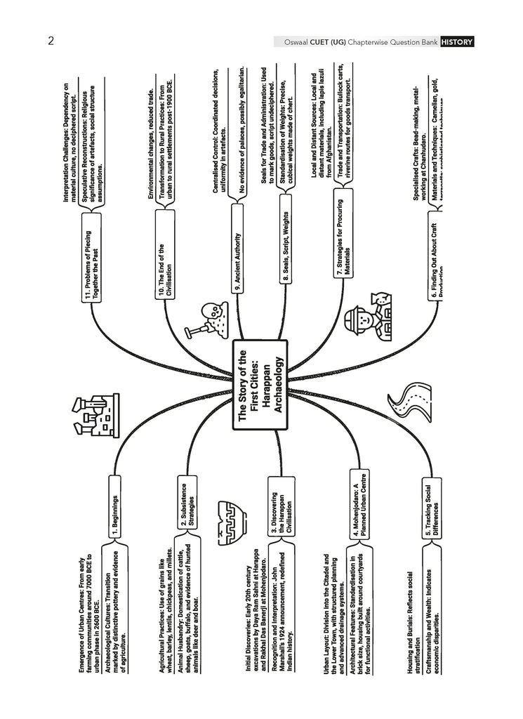 NTA CUET (UG) Chapterwise Question Bank History (For 2025 Exam)