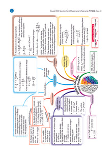 CBSE Question Bank Chapterwise and Topicwise SOLVED PAPERS Class 12 Physics For Exam 2026