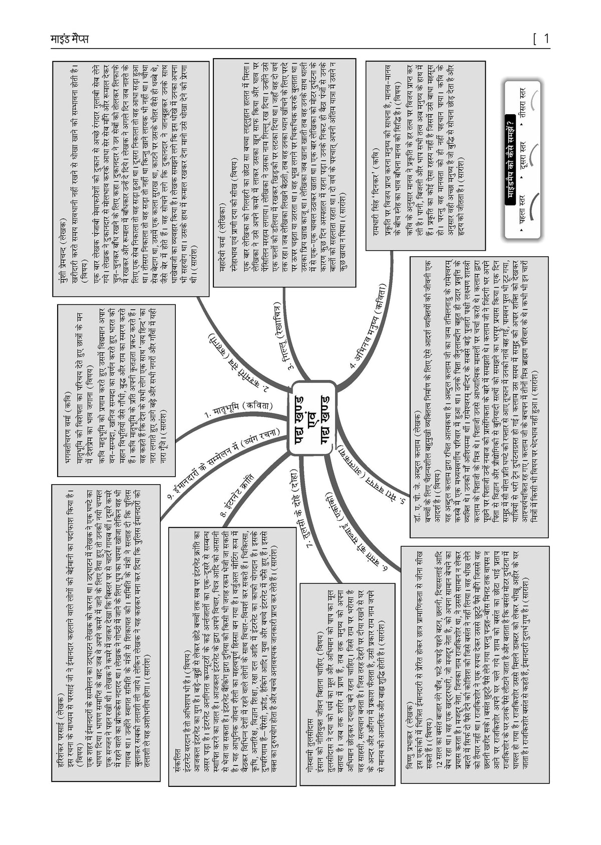 Oswaal Karnataka SSLC Chapter-wise and Topic-wise Question Bank Solved Papers (2017 - 2026) | Class 10 | Hindi Third Language | Includes 2026 Paper-Fully solved | For 2027 Exam | With Oswaal AI