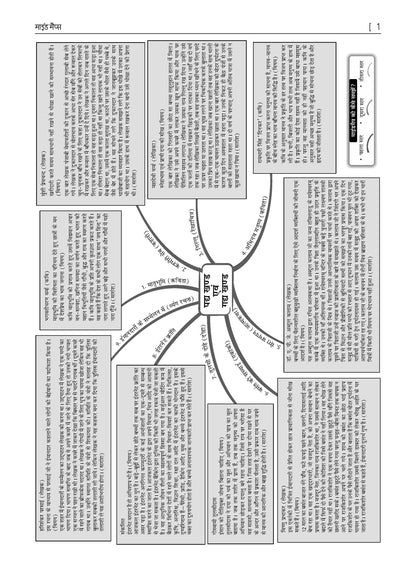 Oswaal Karnataka SSLC Chapter-wise and Topic-wise Question Bank Solved Papers (2017 - 2026) | Class 10 | Hindi Third Language | Includes 2026 Paper-Fully solved | For 2027 Exam | With Oswaal AI