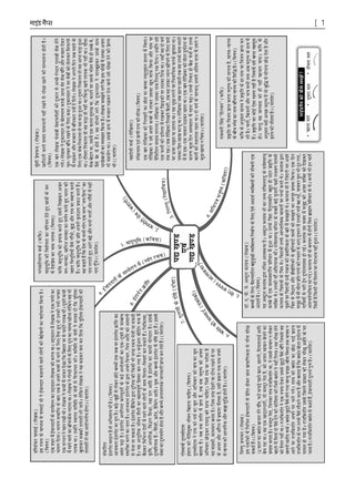 Karnataka SSLC Chapterwise and Topicwise Question Bank Solved Papers (2017 - 2026)  | Class 10| Hindi Third Language | Includes 2026 Paper – Fully solved | For 2027 Exam | With oswaal.ai