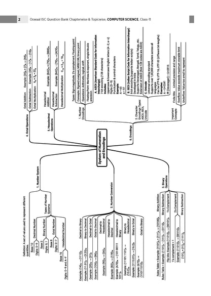 Class 11 ISC Computer Science Question Bank | Chapter-wise & Topic-wise with Competency Based Questions | For 2027 Exam | Self-Assessment Papers | Revision Notes
