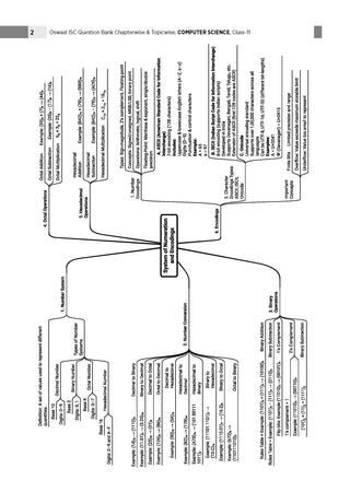Class 11 ISC Computer Science Question Bank | Chapter-wise & Topic-wise with Competency Based Questions | For 2027 Exam | Self-Assessment Papers | Revision Notes