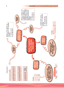 One for All Olympiads Previous Year Solved Papers Class 8 Reasoning For 2025 Exam