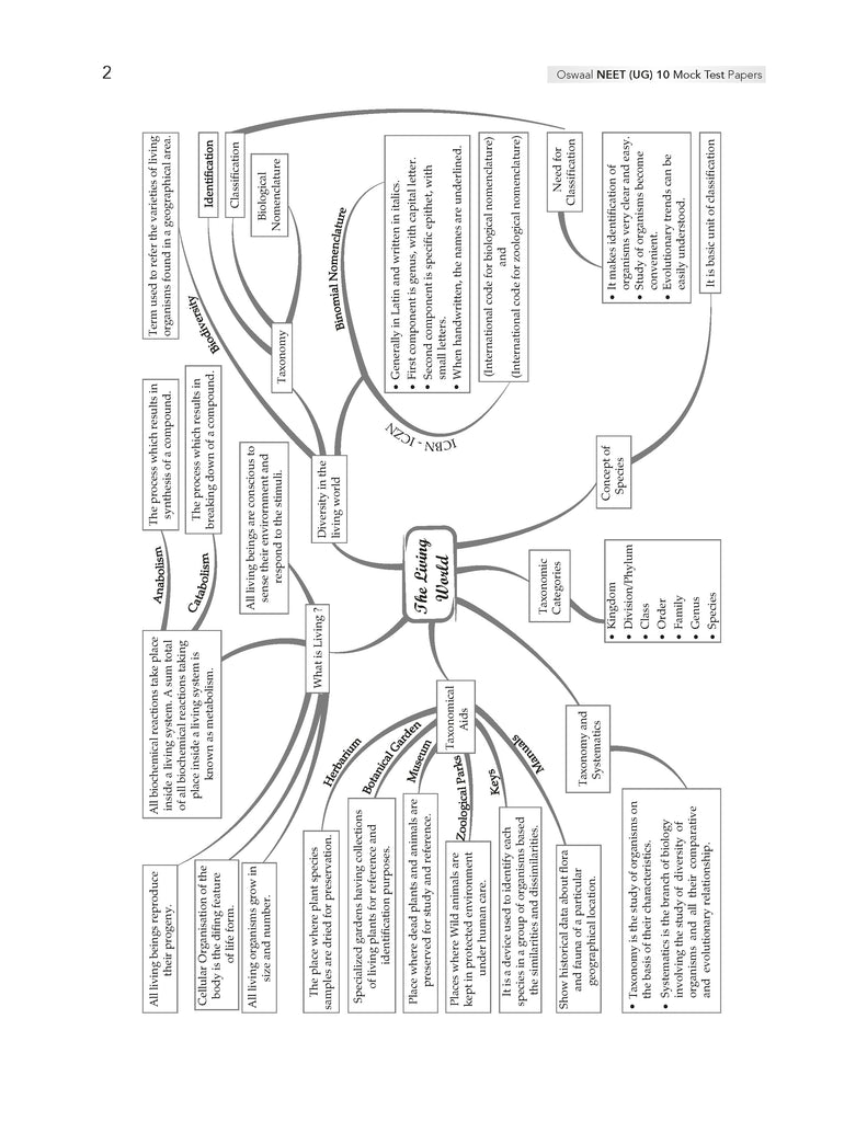 NEET (UG) 10 Mock Test Papers PHYSICS, CHEMISTRY & BIOLOGY for 2025 Exam | Based On Latest NTA Pattern (without Choices)