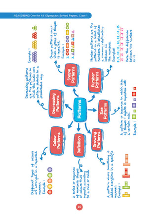 One For All Olympiads Class 1 Logical Reasoning Prep-Guide Book | Chapter-wise Previous Years' Solved Papers | Questions for Silverzone, Crest& Other Exams 2026 | With Sample Papers& Oswaal.AI