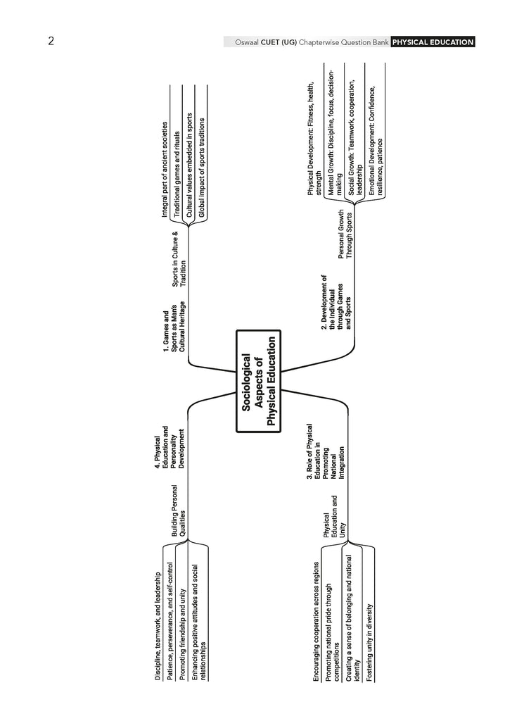 NTA CUET (UG) Chapterwise Question Bank Physical Education (For 2025 Exam)