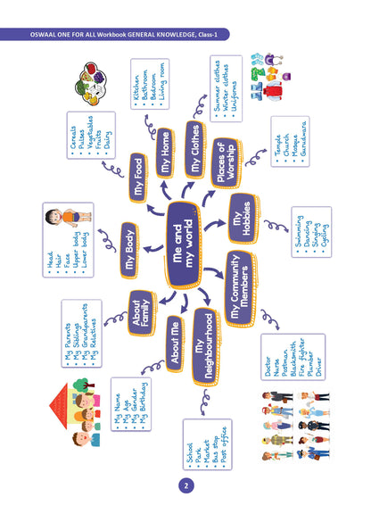 One for All Workbook Class 1 General Knowledge | 45+ Concept-wise Perforated Worksheets | Based on NCERT | NEP 2020 & NCF 2023 Aligned | For CBSE & State Boards