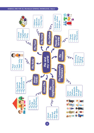 One for All Workbook Class 1 General Knowledge | 45+ Concept-wise Perforated Worksheets | Based on NCERT | NEP 2020 & NCF 2023 Aligned | For CBSE & State Boards | Builds Concept Clarity & Scientific Skills