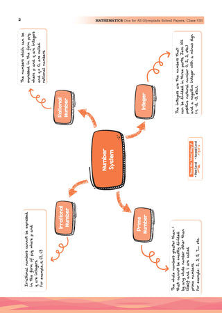 One for All Olympiads | Class 8 Maths, Science, English | Chapter-wise Previous Years' Solved Papers | Prep-Guide With Level 1, 2 & Achievers Section (Set of 3 Books) For 2026 Exam