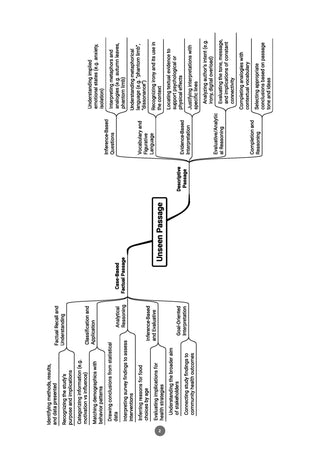 CBSE Question Bank (Set of 3 Books) Accountancy, Economics and Business Studies Chapter-wise & Topic-wise Class 11 For 2027 Exam with Competency Based Questions & Comprehensive NCERT coverage