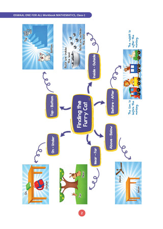 One for All Workbook Class 1 Maths & General Knowledge (Set of 2 Books) | 50+ Concept-wise Perforated Worksheets | NEP 2020 & NCF 2023 Aligned | For CBSE & State Boards | Builds Concept Clarity & Scientific Skills