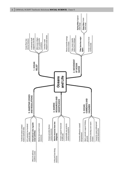 Oswaal CBSE NCERT Class 9 Textbook Solutions Social Science-2 (Understanding Society India and Beyond) (Latest NCERT) | Revision Notes, Mind Maps, Solved Intext & Exercise Questions | Oswaal AI