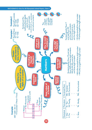 One For All Olympiad Chapter-wise Previous Years' Solved Papers, Prep-Guide Class 2 (Set of 6 Books) Maths, English, Science, Reasoning, Cyber & General Knowledge (For 2026 Exam)
