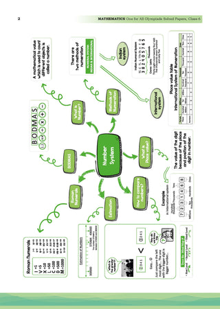 One For All Olympiad Chapter-wise Previous Years' Solved Papers, Prep-Guide Class 6 (Set of 6 Books) Maths, English, Science, Reasoning, Cyber & General Knowledge (For 2026 Exam)