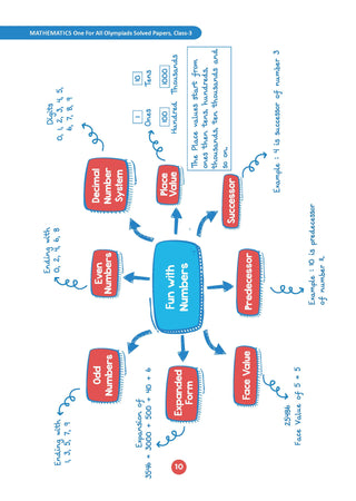 One for All Olympiads | Class 3 Maths, Science, GK | Chapter-wise Previous Years' Solved Papers | Prep-Guide With Level 1, 2 & Achievers Section (Set of 3 Books) For 2026 Exam