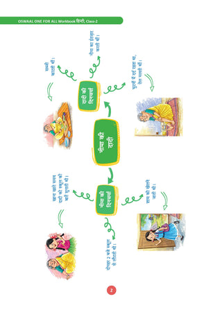 One for All Workbook Class 2 Hindi & Maths (Set of 2 Books) | 50+ Concept-wise Perforated Worksheets | NEP 2020 & NCF 2023 Aligned | For CBSE & State Boards | Builds Concept Clarity & Scientific Skills
