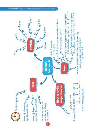 One for All Olympiads | Class 5 Maths, Science, English | Chapter-wise Previous Years' Solved Papers | Prep-Guide With Level 1, 2 & Achievers Section (Set of 3 Books) For 2026 Exam