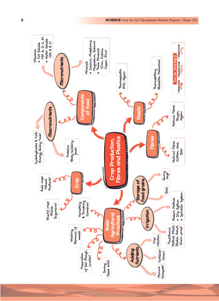 One For All Olympiads Class 8 Science Prep-Guide Book | Chapter-wise Previous Years' Solved Papers | Questions for SOF NSO & Other Olympiad Exams 2026 | With Sample Practice Papers & Oswaal.AI
