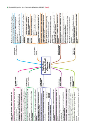 CBSE Science Question Bank Chapter-wise & Topic-wise Class 9 | Based on new NCERT Textbook Exploration|Includes Summary, Competency-Based Question, Self-Assessment & Practice Papers