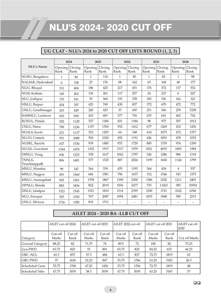 CLAT (UG) & AILET| Year-wise| 10 Previous Solved Papers| CLAT (UG) (2021-2024) & AILET (2021-2024)| For 2026 Admission Test