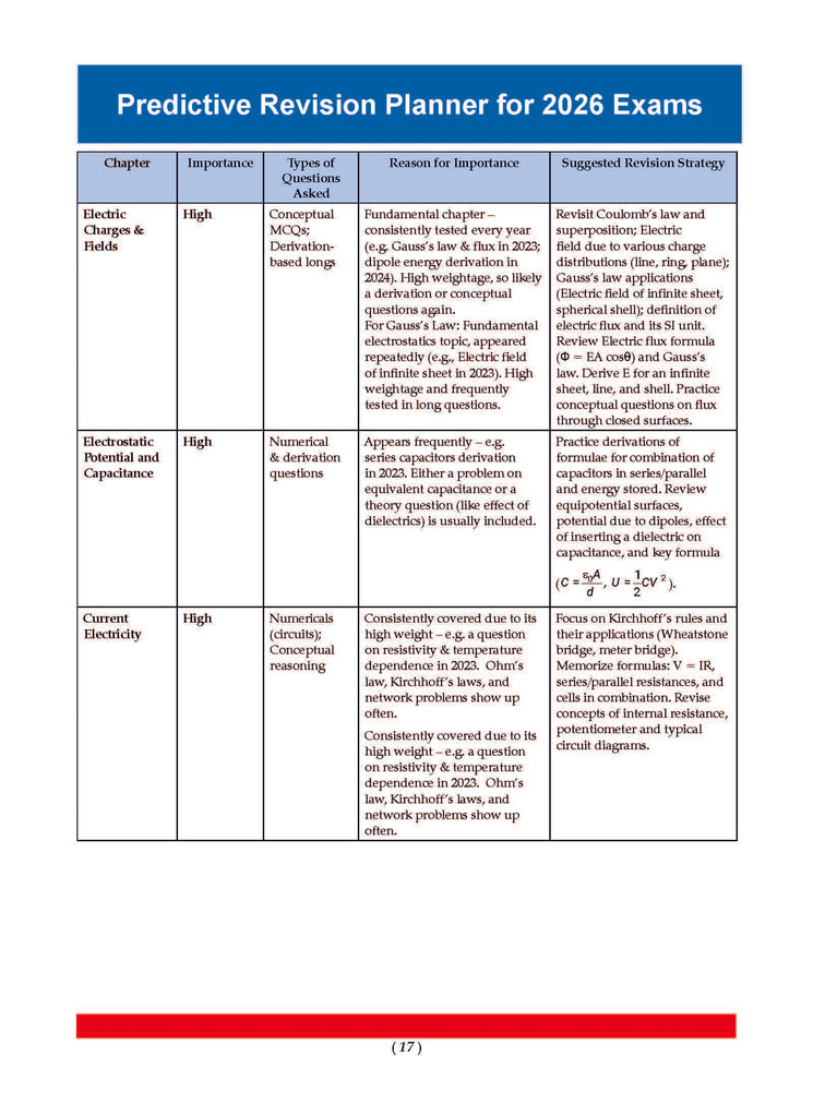 CBSE Question Bank Chapterwise and Topicwise SOLVED PAPERS Class 12 Physics For Exam 2026