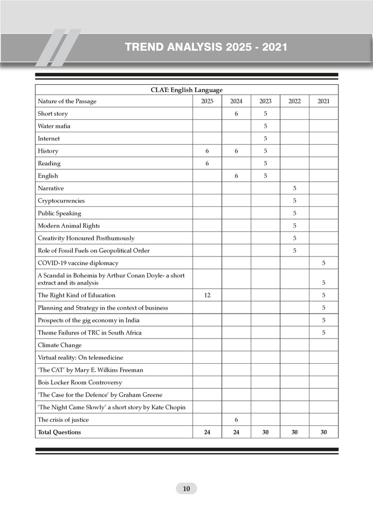 CLAT (UG) (COMMON LAW ADMISSION TEST) | 10 Mock Test Papers | For 2026 Admission Test